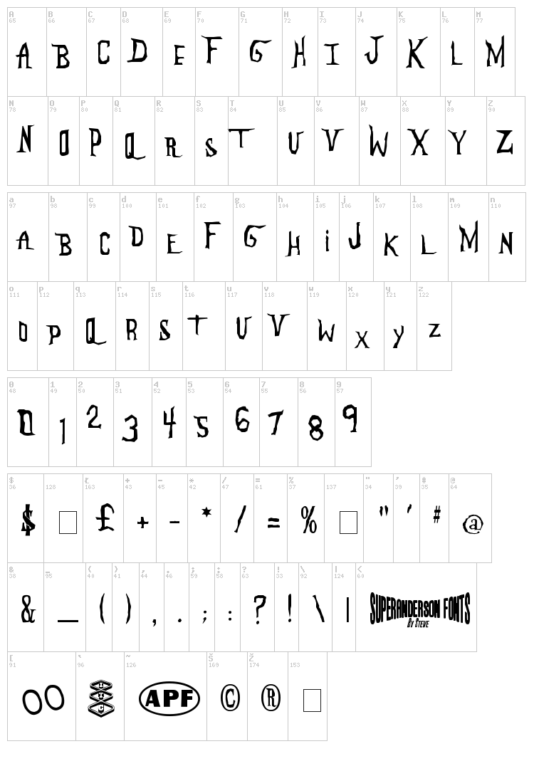 Anderson The Mysteron font map